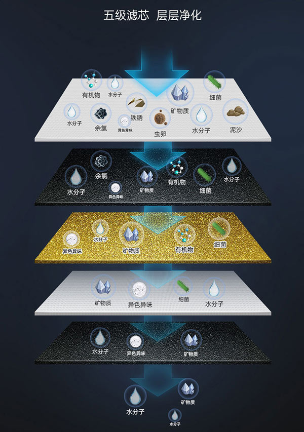 遼陽(yáng)家庭裝修